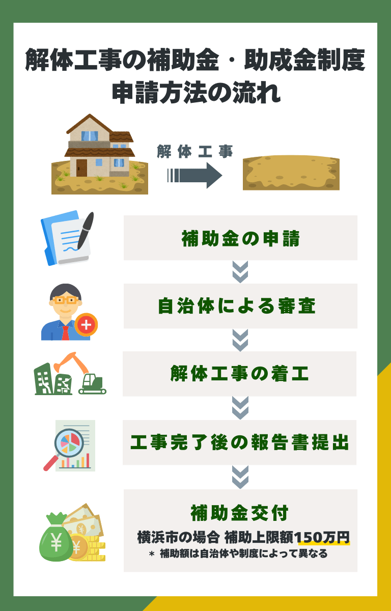 山形の解体工事に関する補助金・助成金制度