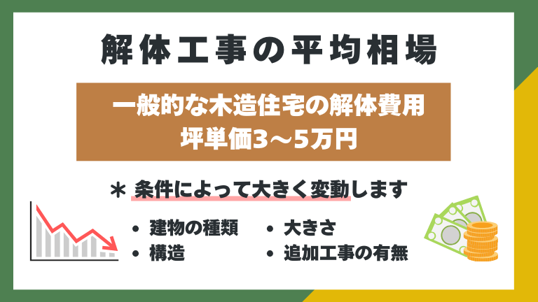 京都の解体工事の平均相場