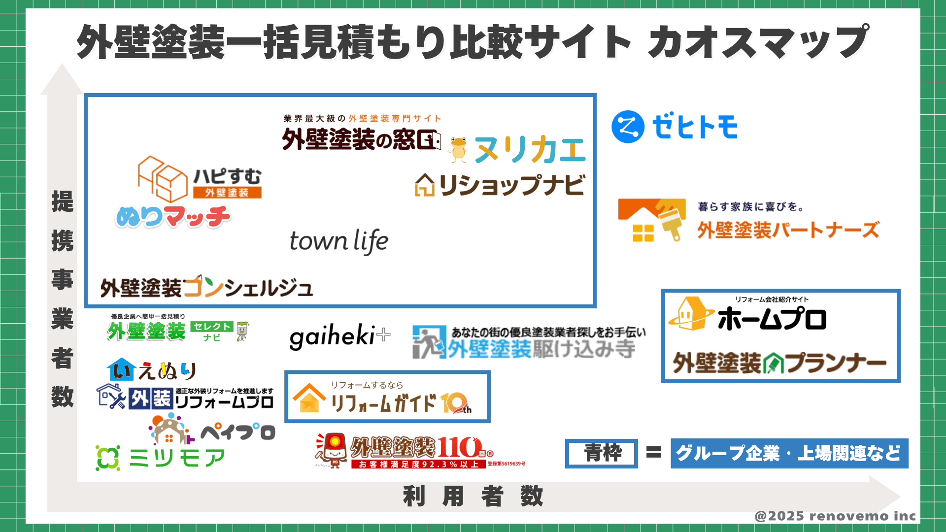外壁塗装一括見積もりサイトおすすめ9選を徹底比較！紹介サイトの評判