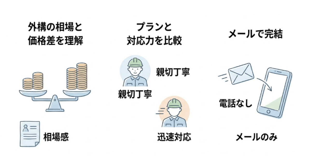 タウンライフ外構を利用して感じたメリット