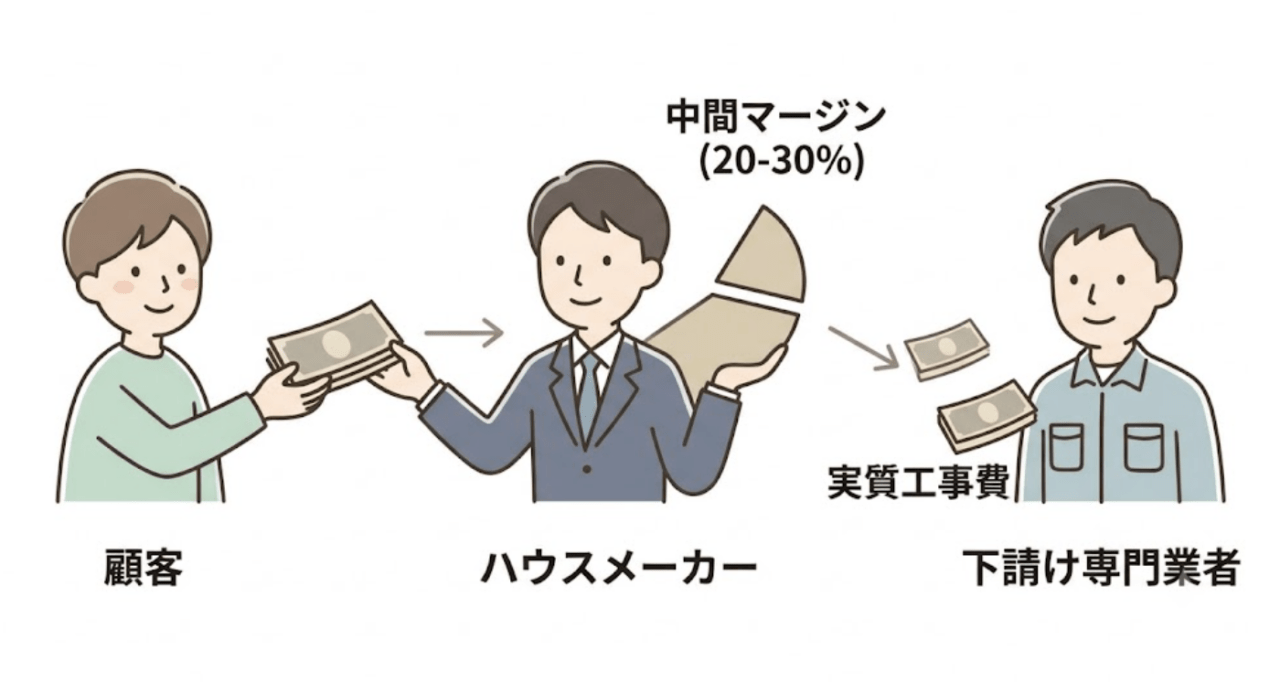 タウンライフ外構とハウスメーカーの違い