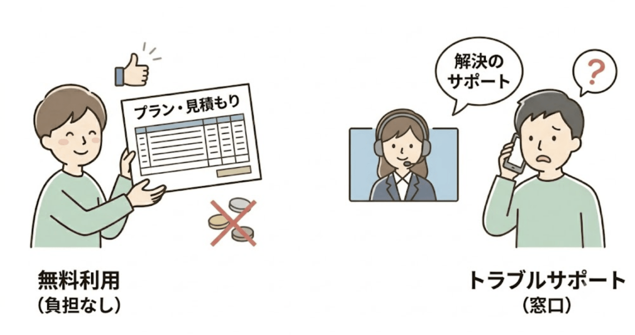 タウンライフ外構のよくある質問