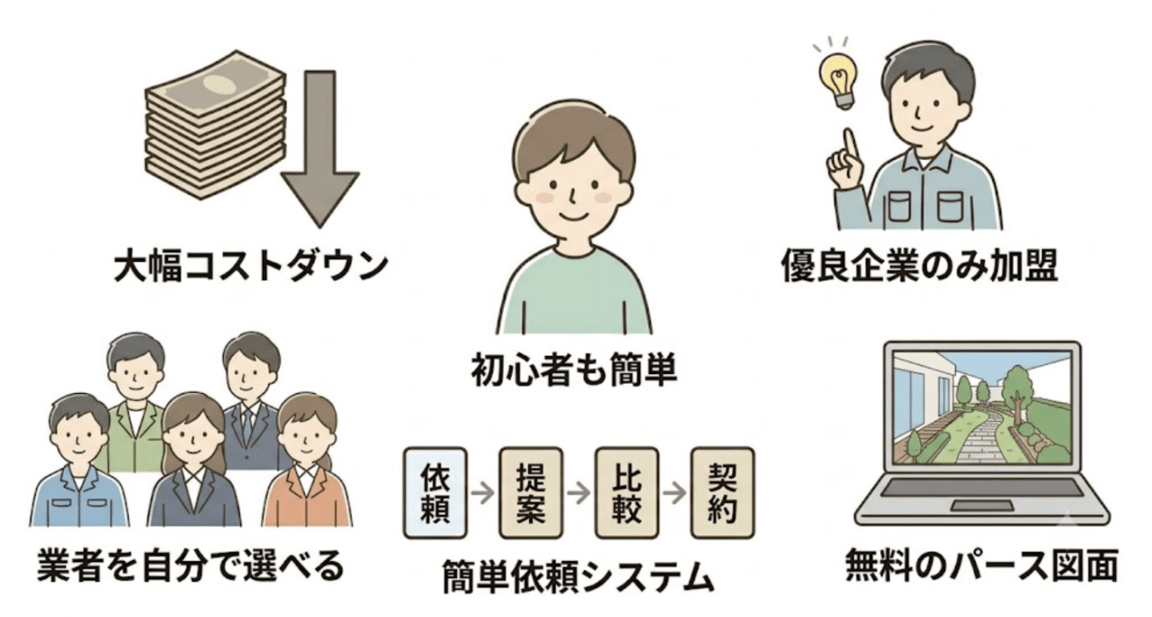 タウンライフ外構のまとめ