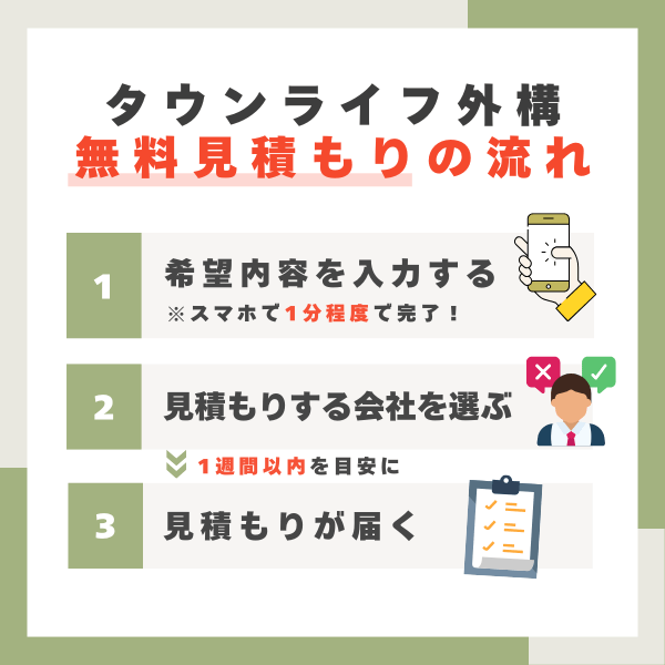 タウンライフ外構の利用手順と流れ