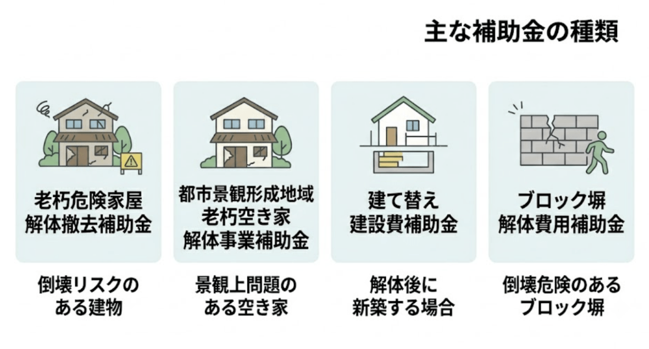 主な補助金の種類