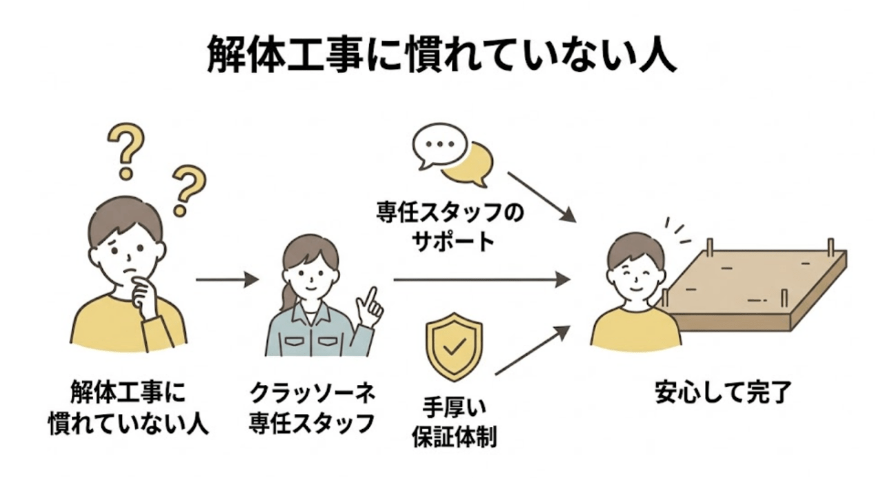 クラッソーネがおすすめな人