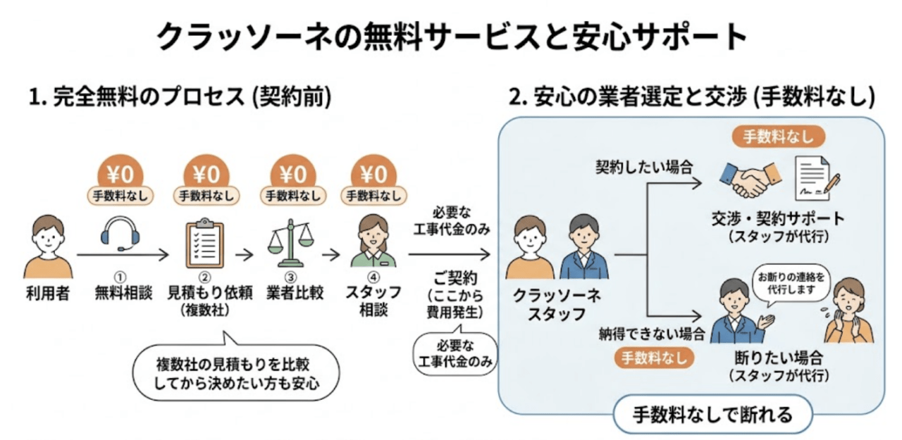 クラッソーネ利用者向けQ&A