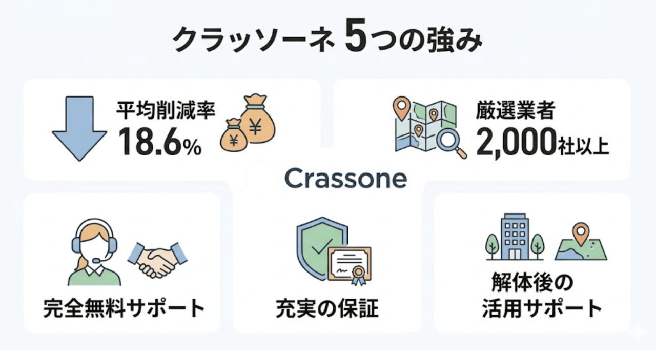 クラッソーネの口コミ評判まとめ