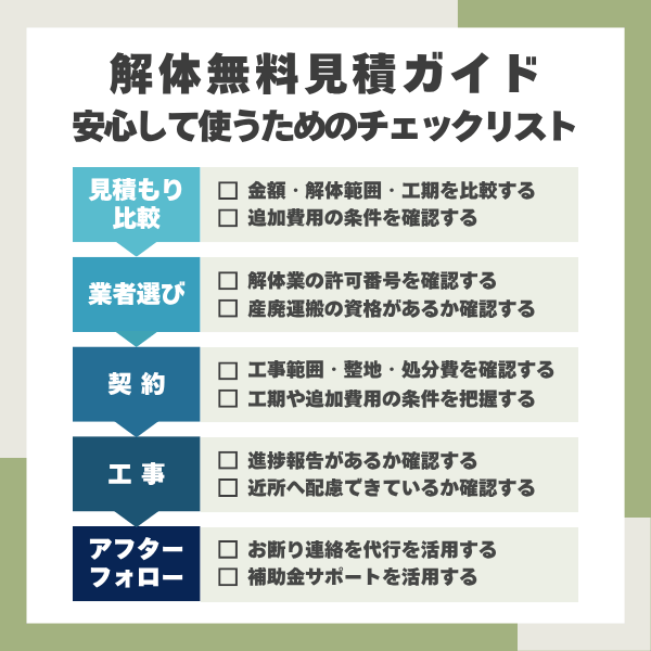 解体無料見積ガイドのチェックリスト