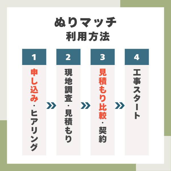 ぬりマッチの利用方法
