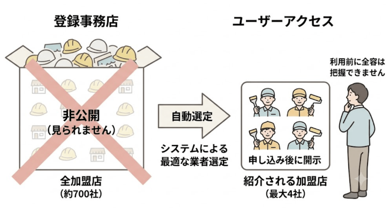 ぬりマッチの加盟店一覧は見られる？掲載情報の探し方