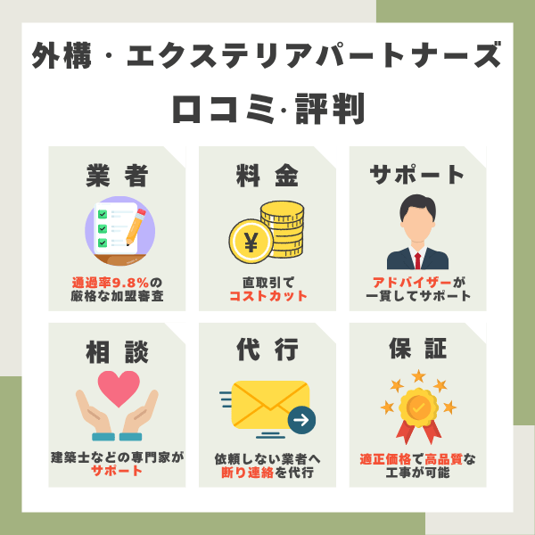 外構・エクステリアパートナーズの口コミまとめ