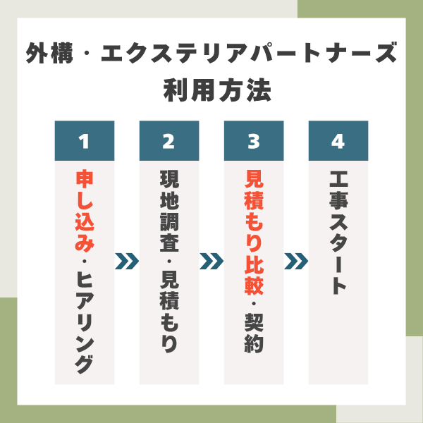 外構・エクステリアパートナーズの利用方法