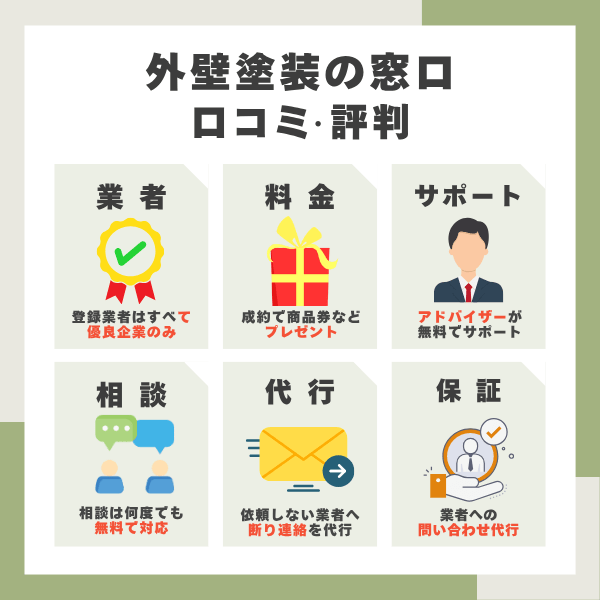外壁塗装の窓口の評判まとめ