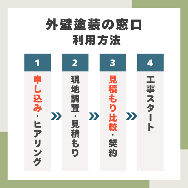 外壁塗装の窓口の利用方法
