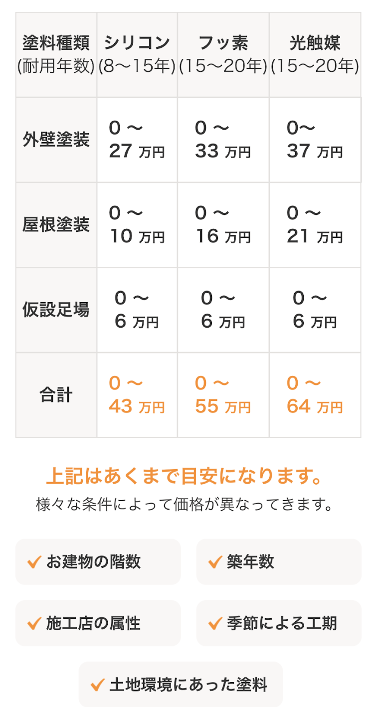 外壁塗装の窓口の選び方