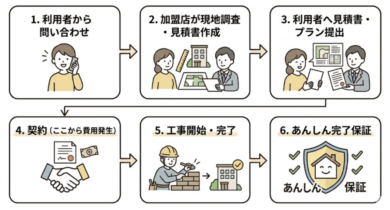 外構・エクステリアパートナーズについてのよくある質問(FAQ)