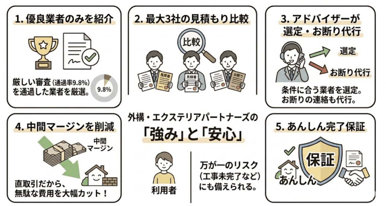 外構・エクステリアパートナーズの口コミ評判まとめ