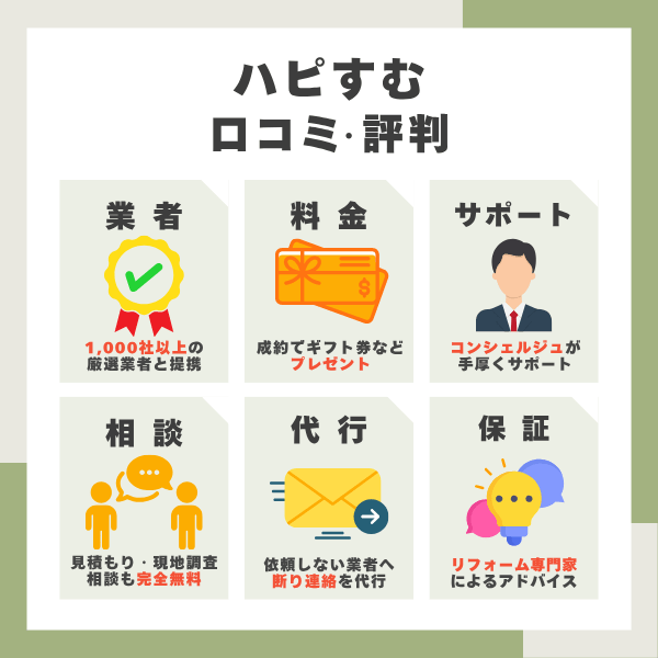 ハピすむの口コミまとめ