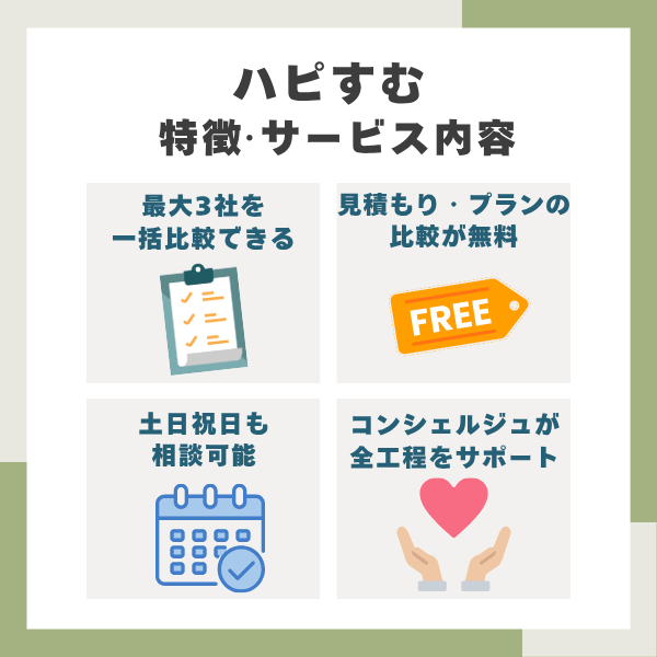 ハピすむの特徴まとめ