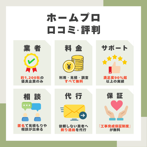 ホームプロの口コミまとめ