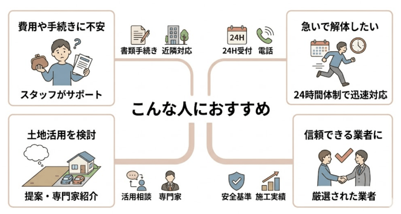 解体工事110番はこんな人におすすめ