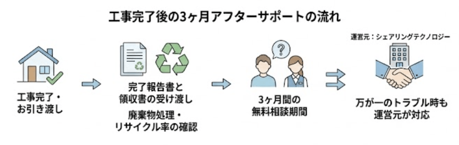 部分解体・一部取り壊しの具体的な依頼例