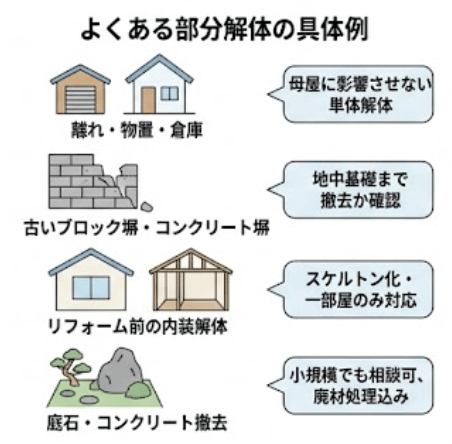 部分解体・一部取り壊しの具体的な依頼例