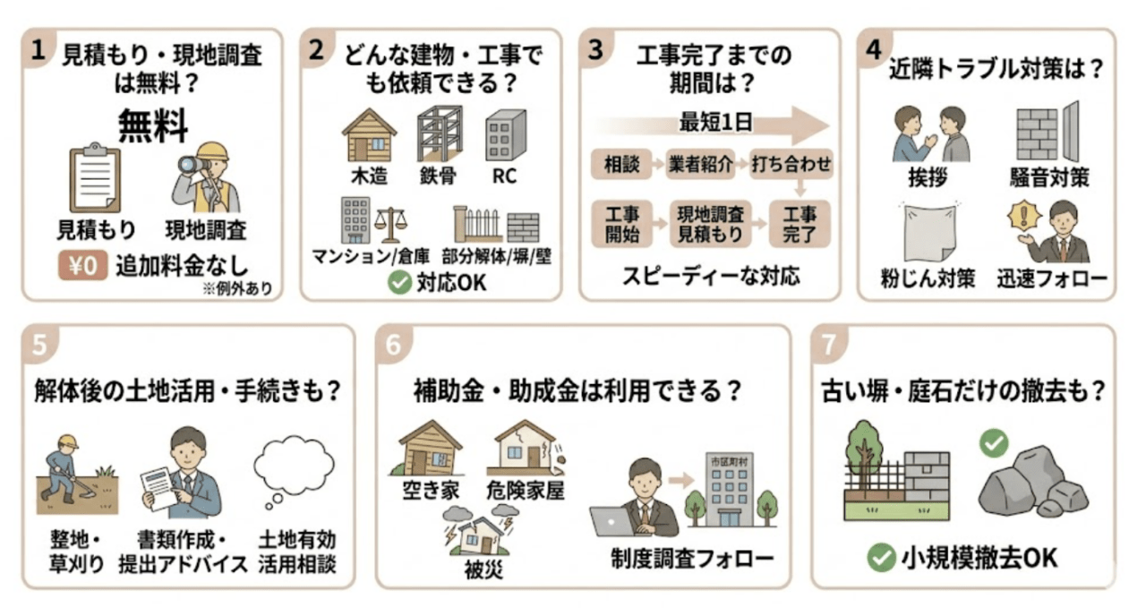 解体工事110番に関するよくある質問（FAQ）