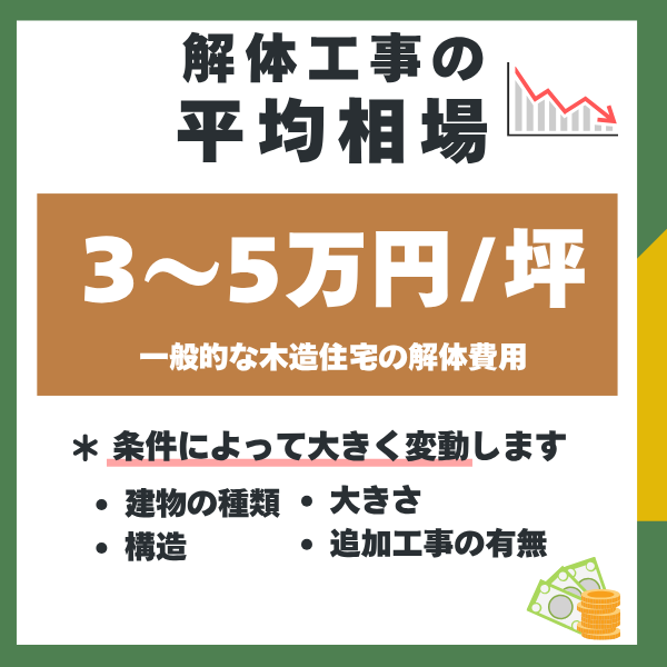 佐賀市の解体工事の平均相場