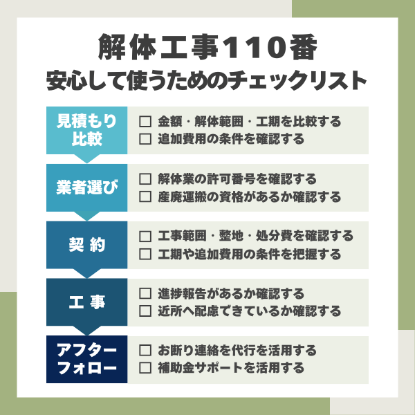 解体工事110番のチェックリスト