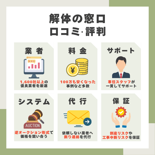 解体の窓口の口コミまとめ