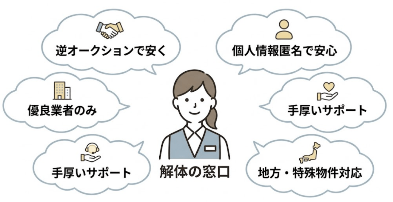 解体の窓口の口コミ評判まとめ