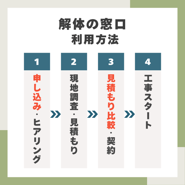解体の窓口の利用方法まとめ