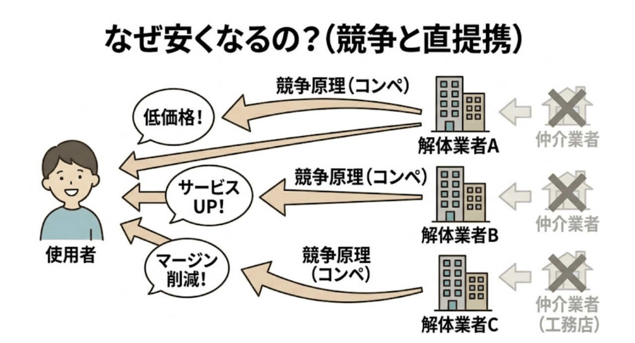 解体見積お助け隊｜よくある疑問