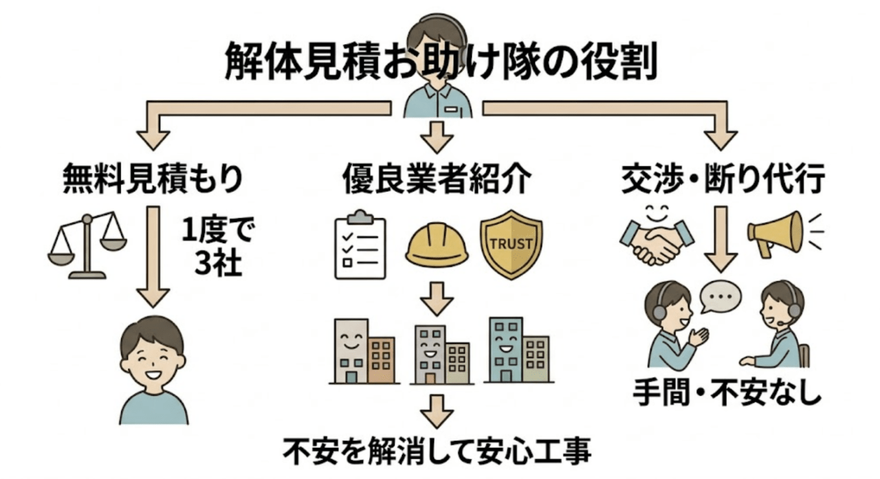 解体見積お助け隊の口コミ評判まとめ