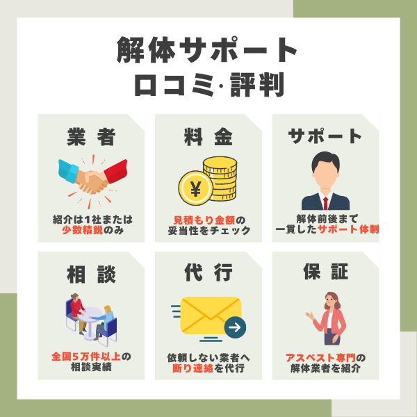 解体サポートの口コミ・評判