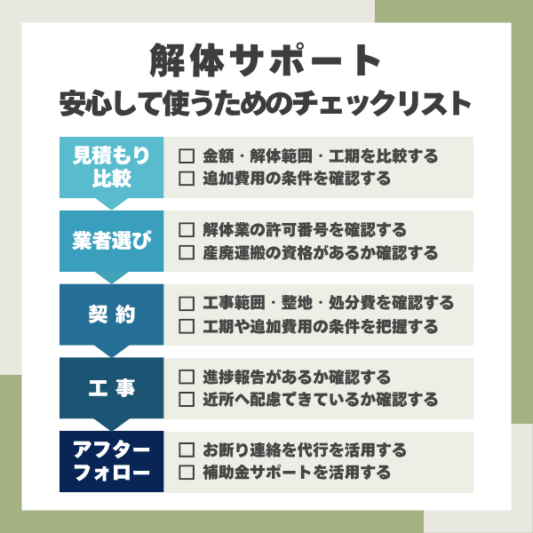 解体サポートチェックリスト