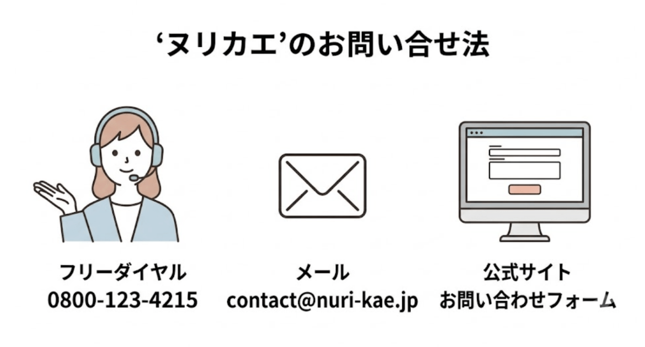 ヌリカエについてのよくある質問(FAQ)