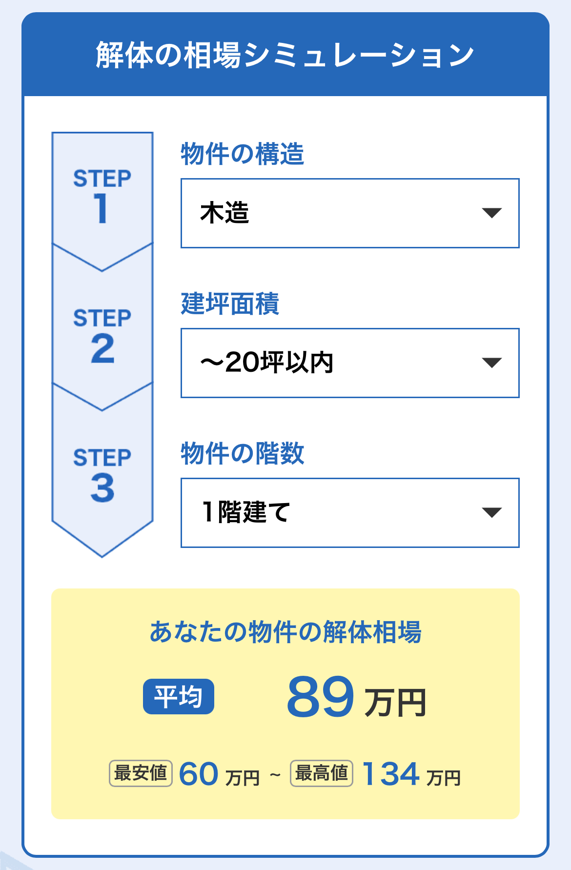 ヌリカエ住宅解体利用の流れ