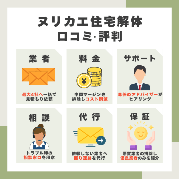 ヌリカエ住宅解体の口コミまとめ