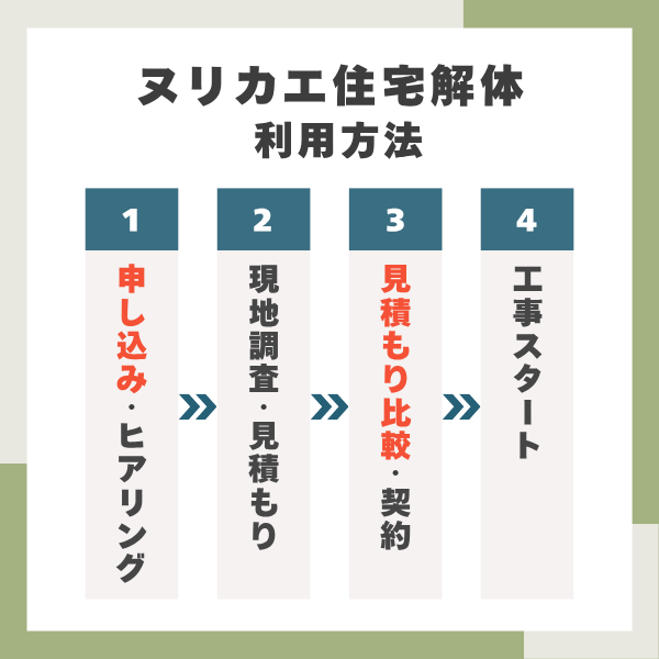 ヌリカエ住宅解体の利用方法