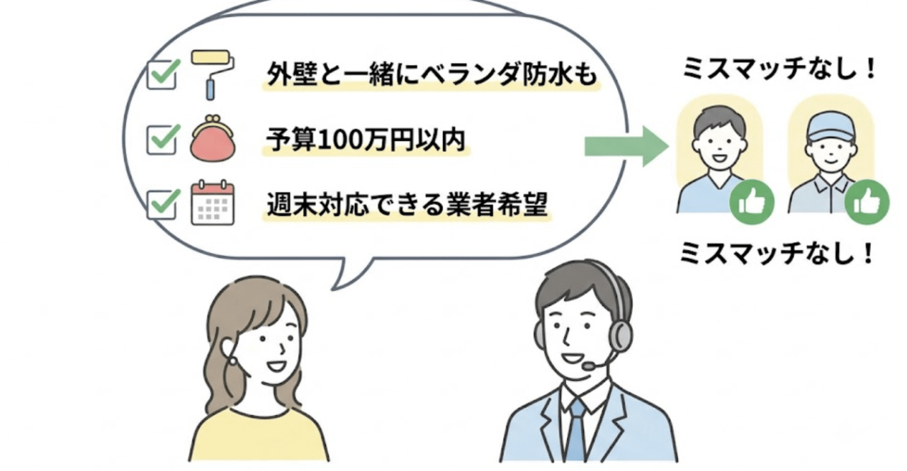 希望条件を具体的に伝える
