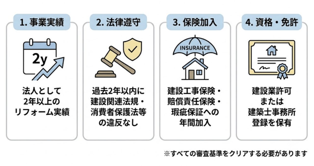 加盟審査の基準