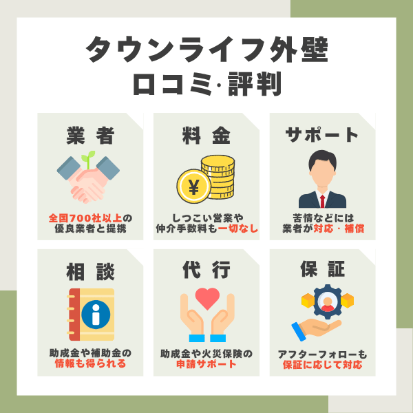 タウンライフ外壁塗装の口コミまとめ
