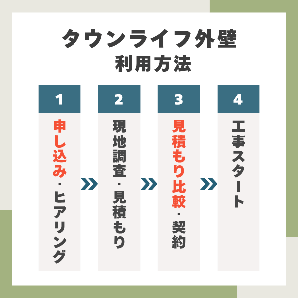 タウンライフ外壁塗装の利用方法