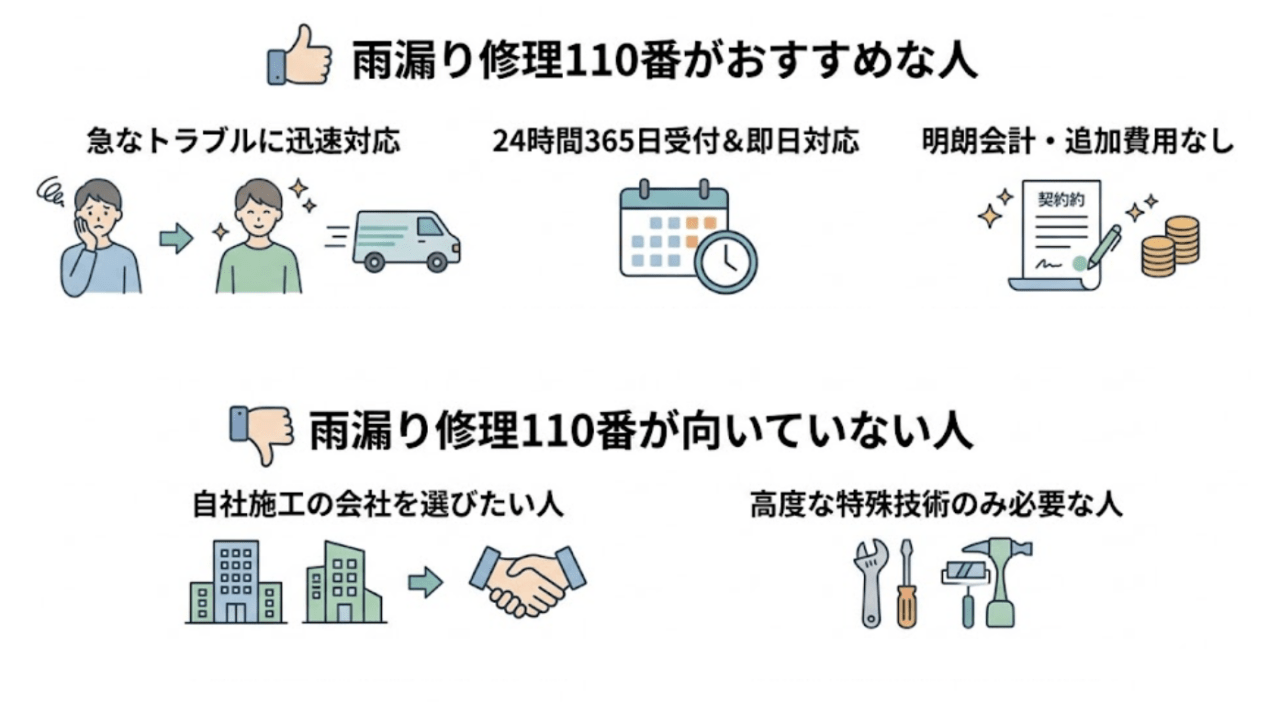 雨漏り修理110番がおすすめな人・向いていない人