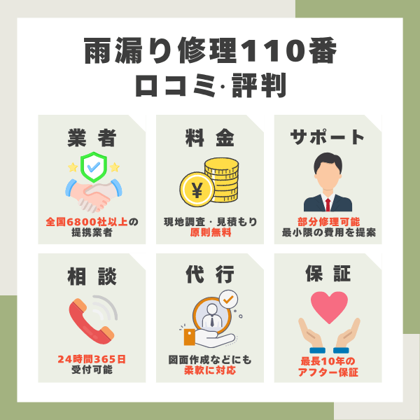雨漏り修理110番の口コミまとめ