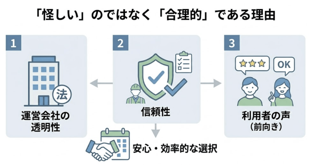 防水工事セレクトナビは怪しいのではなく合理的である理由