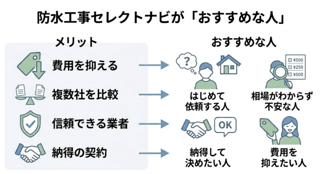 防水工事セレクトナビがおすすめな人・向いていない人